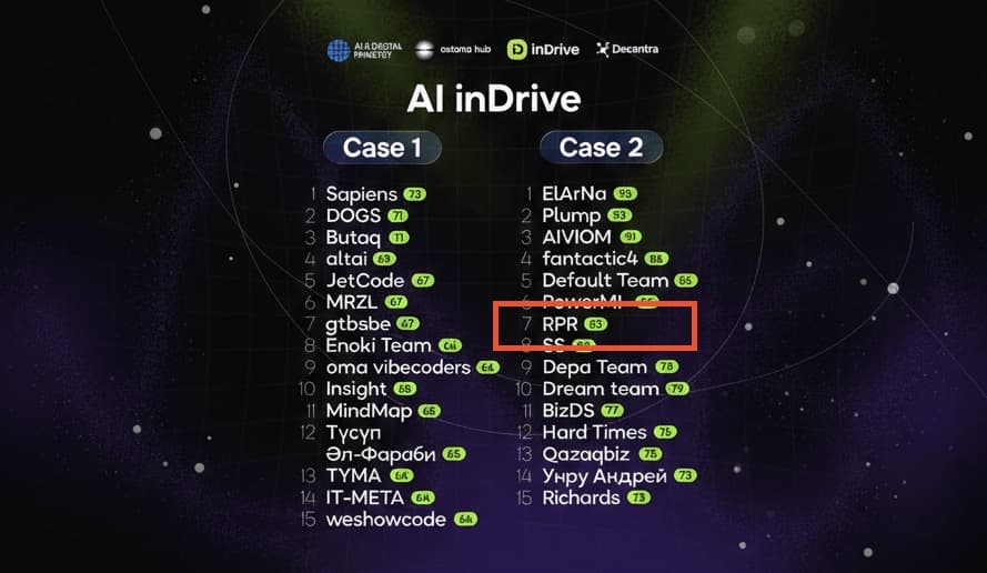 Decentrathon 4.0, AI inDrive